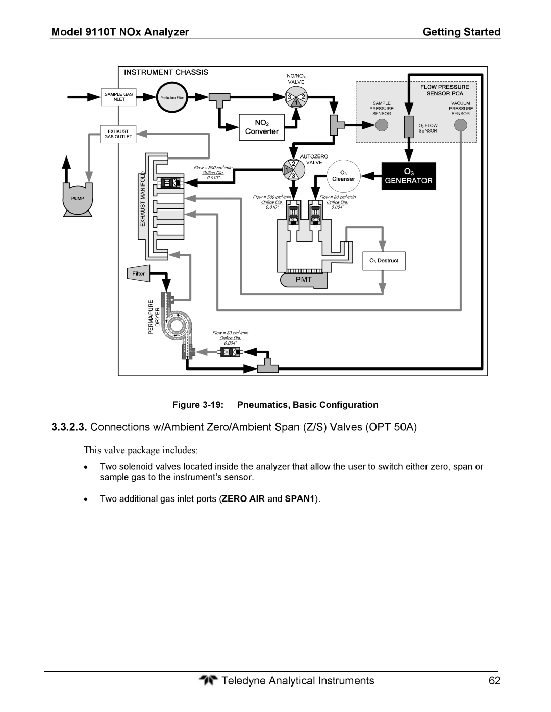 Teledyne 9110T instruction manual This valve package includes, Pneumatics, Basic Configuration 