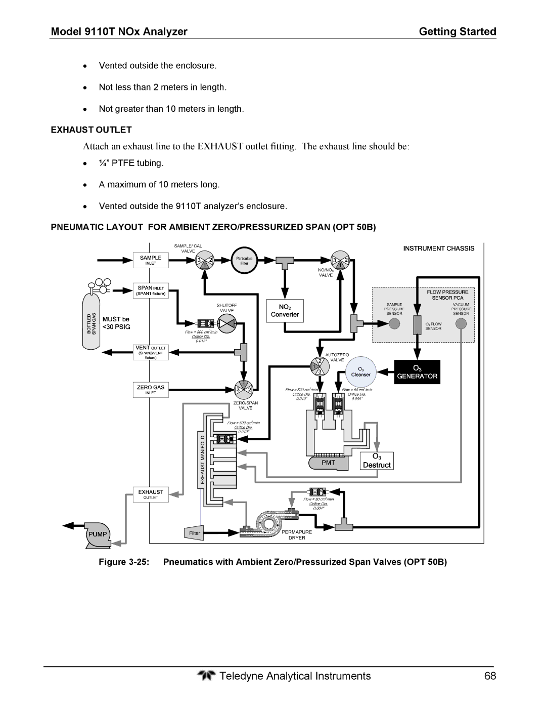 Teledyne Model 9110T NOx Analyzer Getting Started, Pneumatic Layout for Ambient ZERO/PRESSURIZED Span OPT 50B 