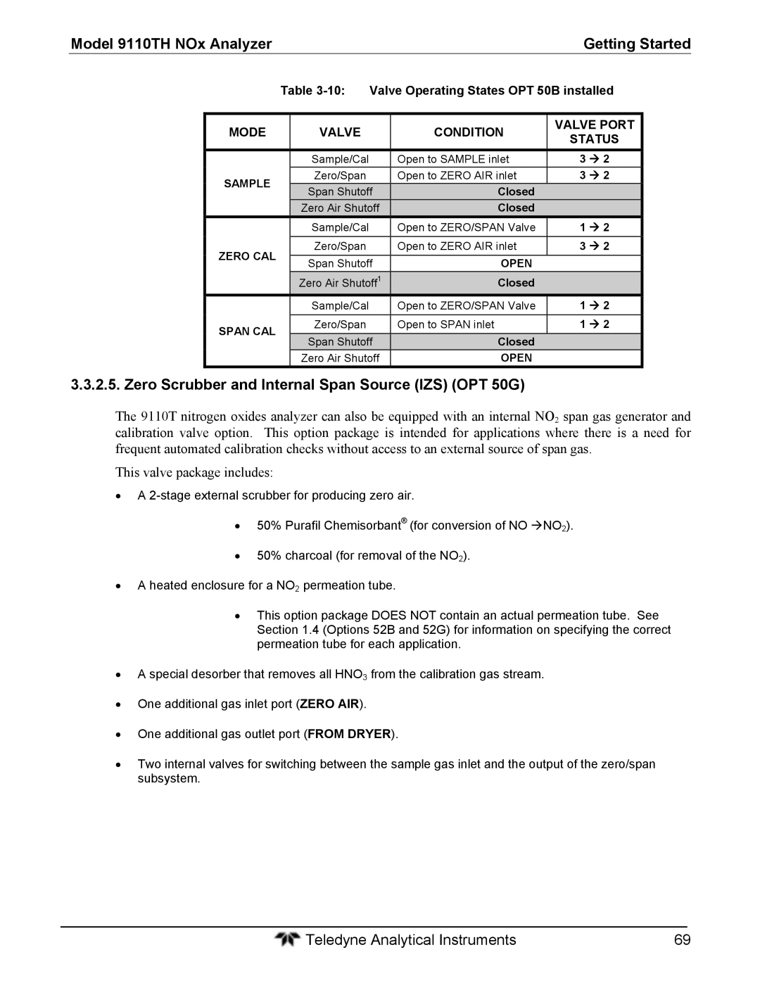 Teledyne 9110T Zero Scrubber and Internal Span Source IZS OPT 50G, Valve Operating States OPT 50B installed 