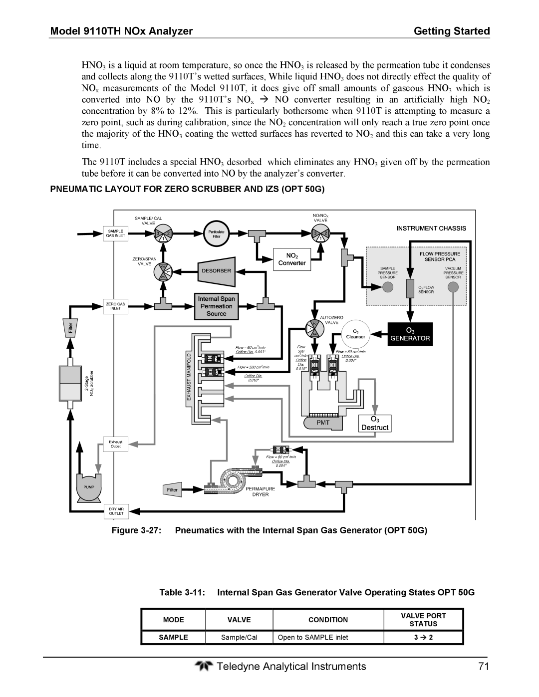 Teledyne 9110T instruction manual Pneumatic Layout for Zero Scrubber and IZS OPT 50G 