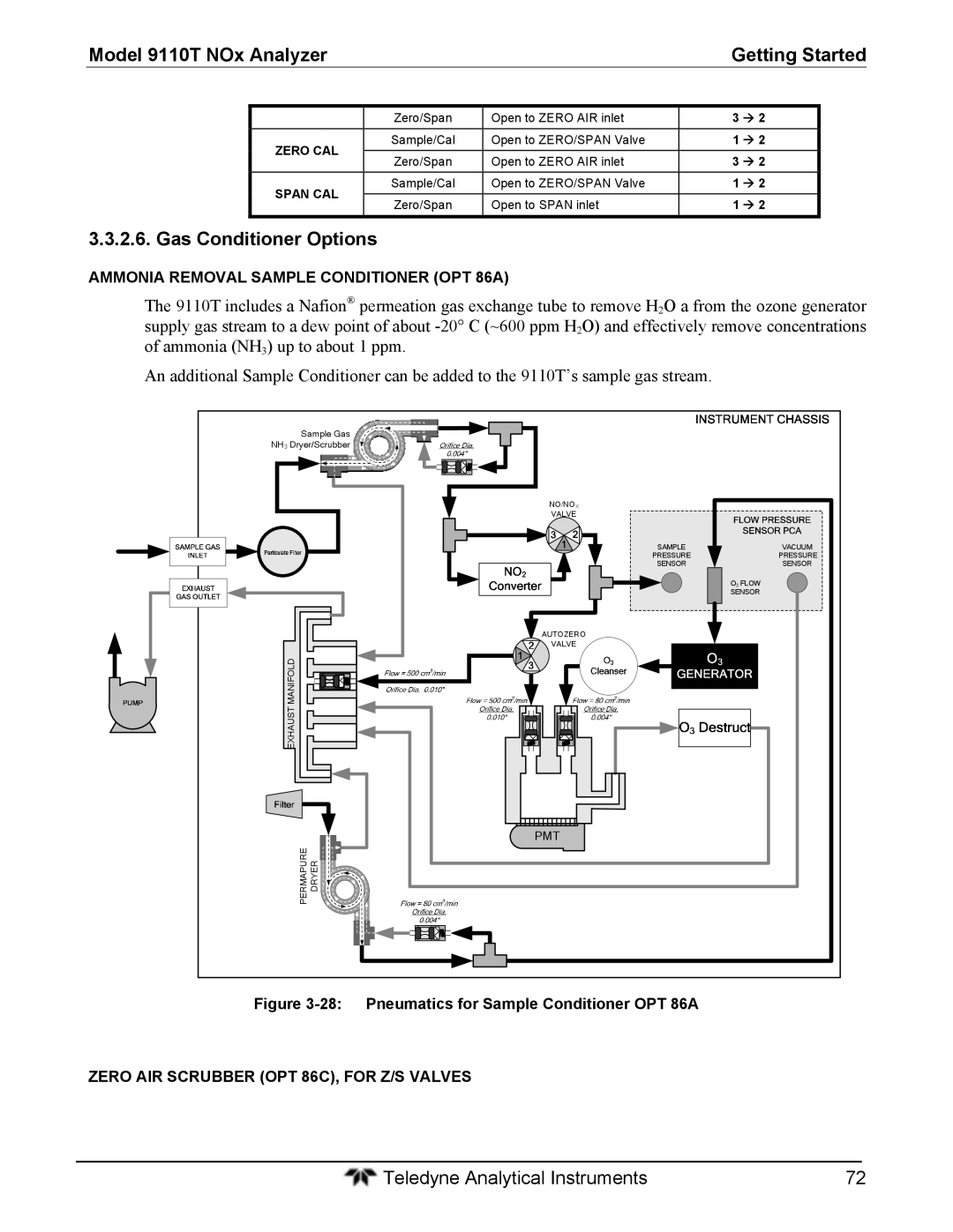 Teledyne 9110T instruction manual Gas Conditioner Options, Ammonia Removal Sample Conditioner OPT 86A 