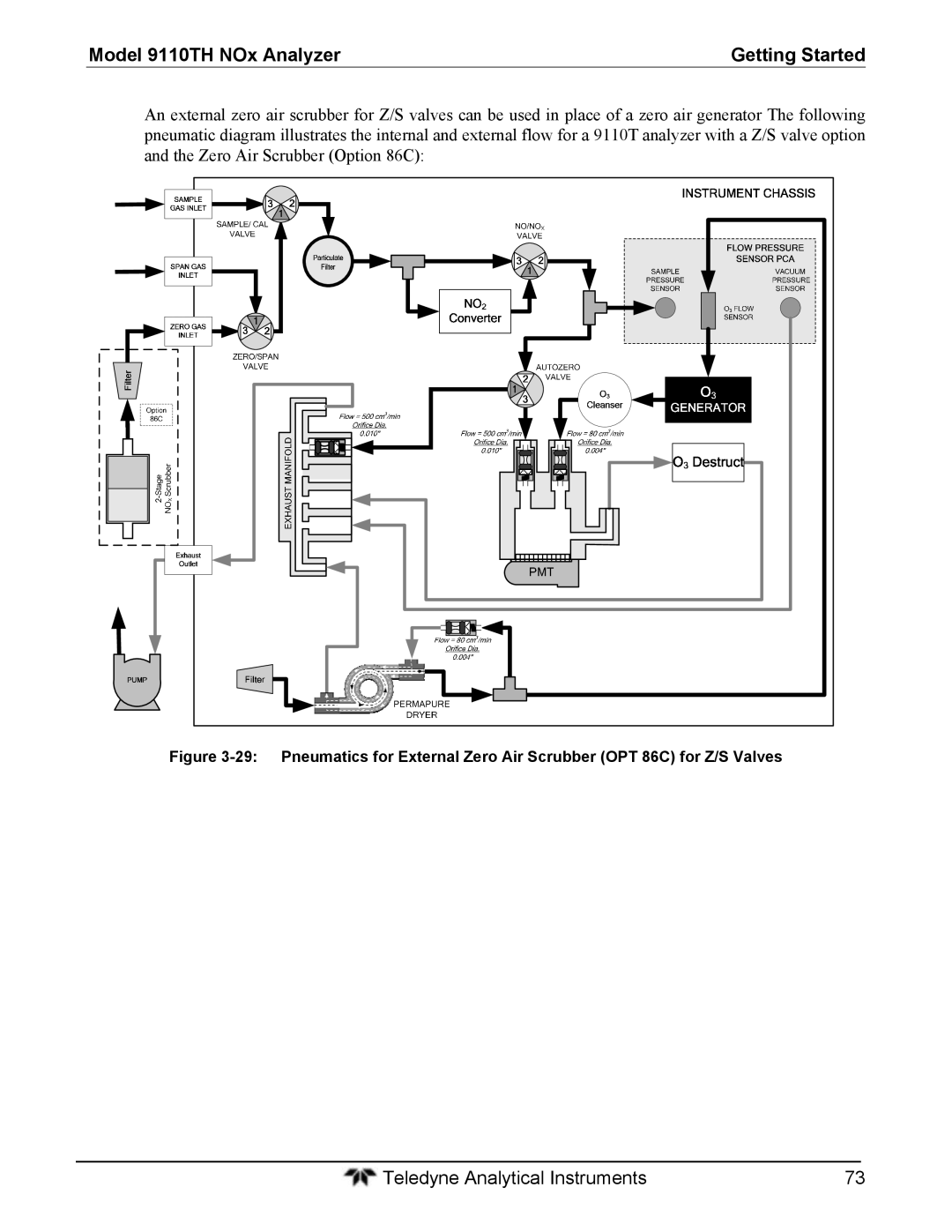 Teledyne instruction manual Model 9110TH NOx Analyzer Getting Started 