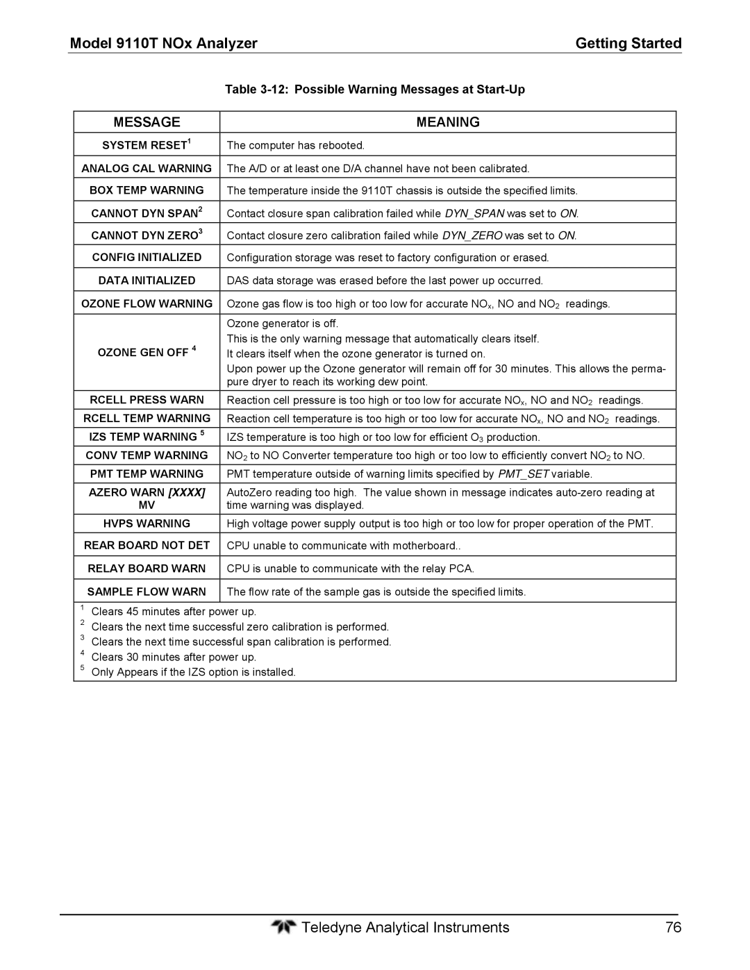 Teledyne 9110T instruction manual Possible Warning Messages at Start-Up 