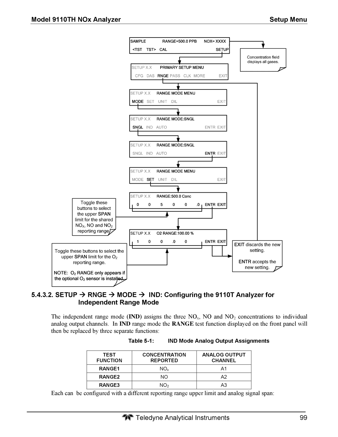 Teledyne 9110T instruction manual IND Mode Analog Output Assignments 