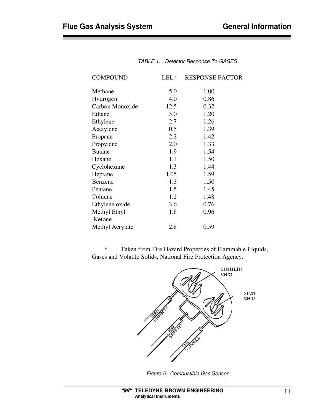 Teledyne 9700 instruction manual Compound LEL Response Factor 