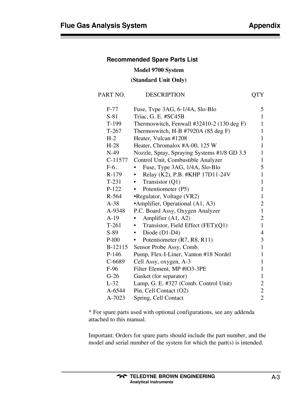 Teledyne instruction manual Recommended Spare Parts List, Model 9700 System Standard Unit Only 