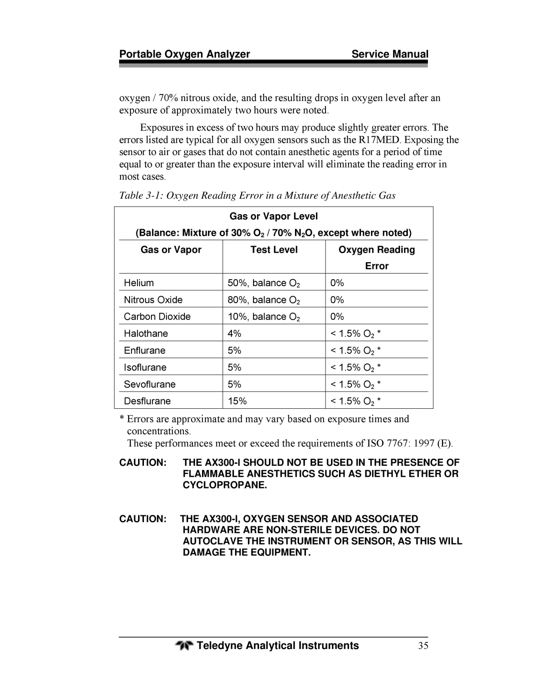 Teledyne AX300-I manual Oxygen Reading Error 