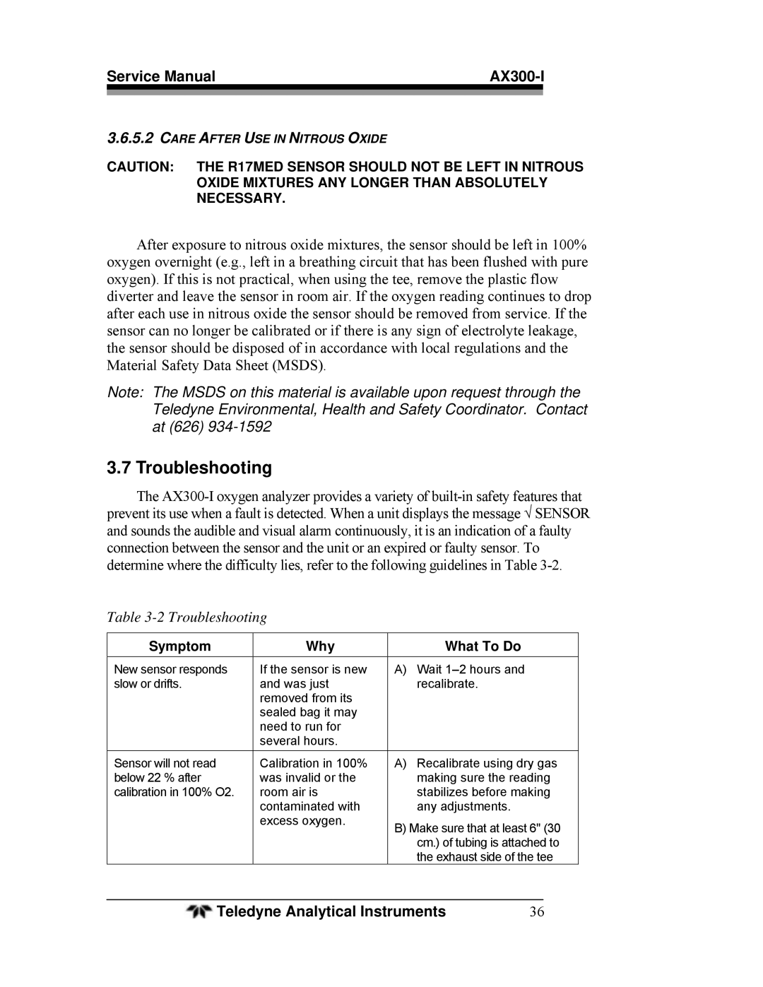 Teledyne AX300-I manual Troubleshooting 