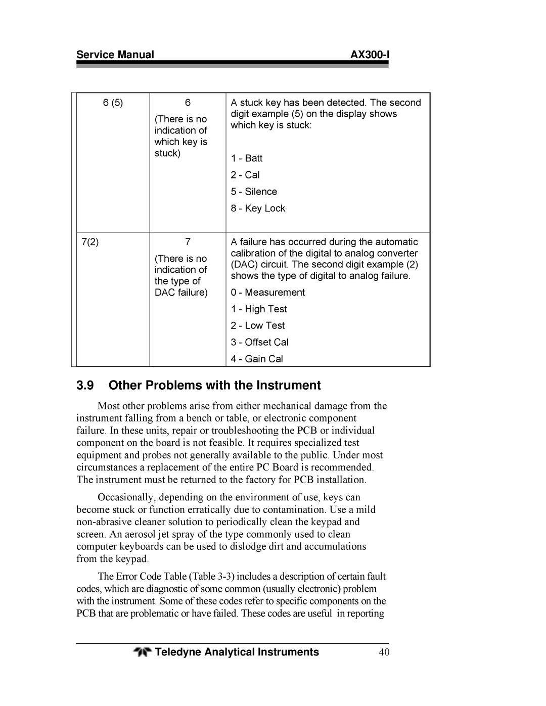 Teledyne AX300-I manual Other Problems with the Instrument 