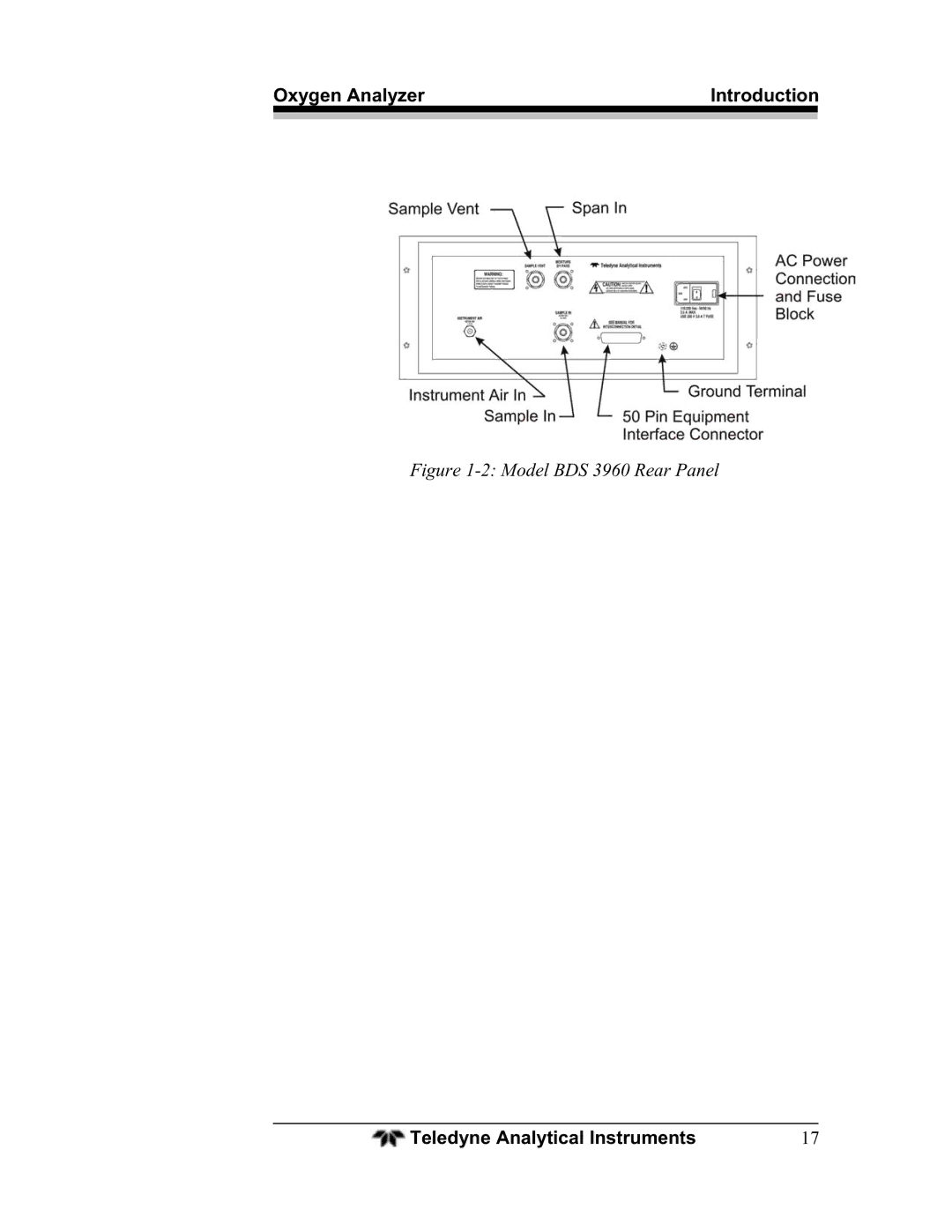 Teledyne BDS-3960 operating instructions Model BDS 3960 Rear Panel 