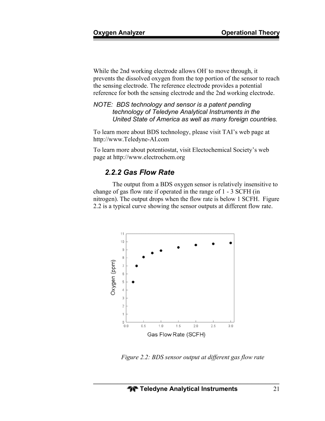 Teledyne BDS-3960 operating instructions Gas Flow Rate, BDS sensor output at different gas flow rate 