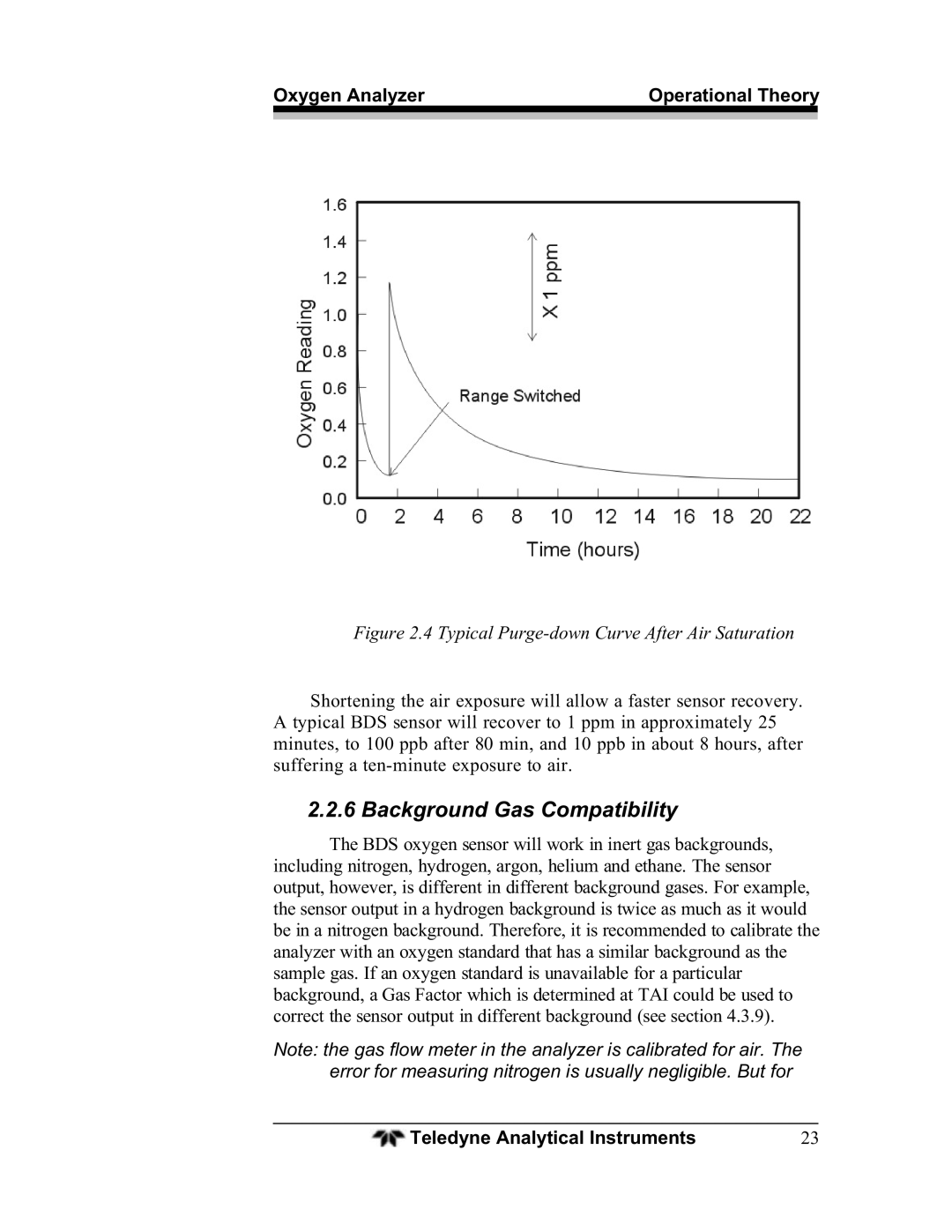 Teledyne BDS-3960 operating instructions Background Gas Compatibility, Typical Purge-down Curve After Air Saturation 