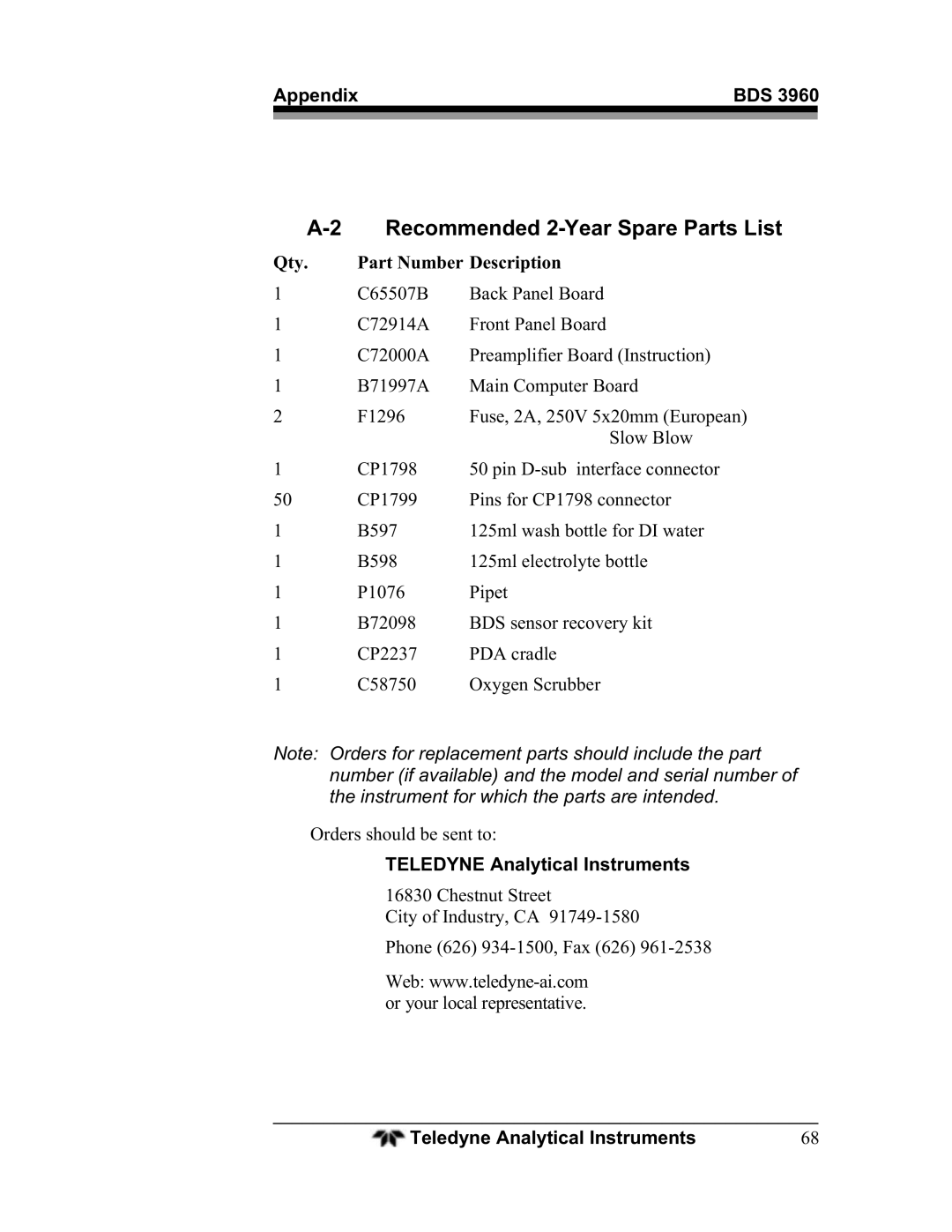 Teledyne BDS-3960 operating instructions Recommended 2-Year Spare Parts List, Qty Part Number Description 