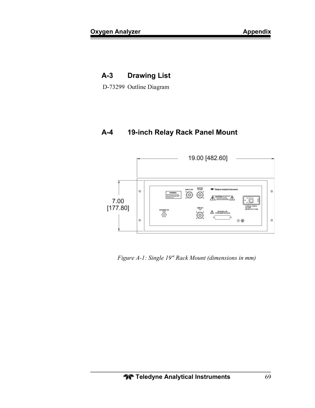 Teledyne BDS-3960 operating instructions Drawing List, inch Relay Rack Panel Mount 