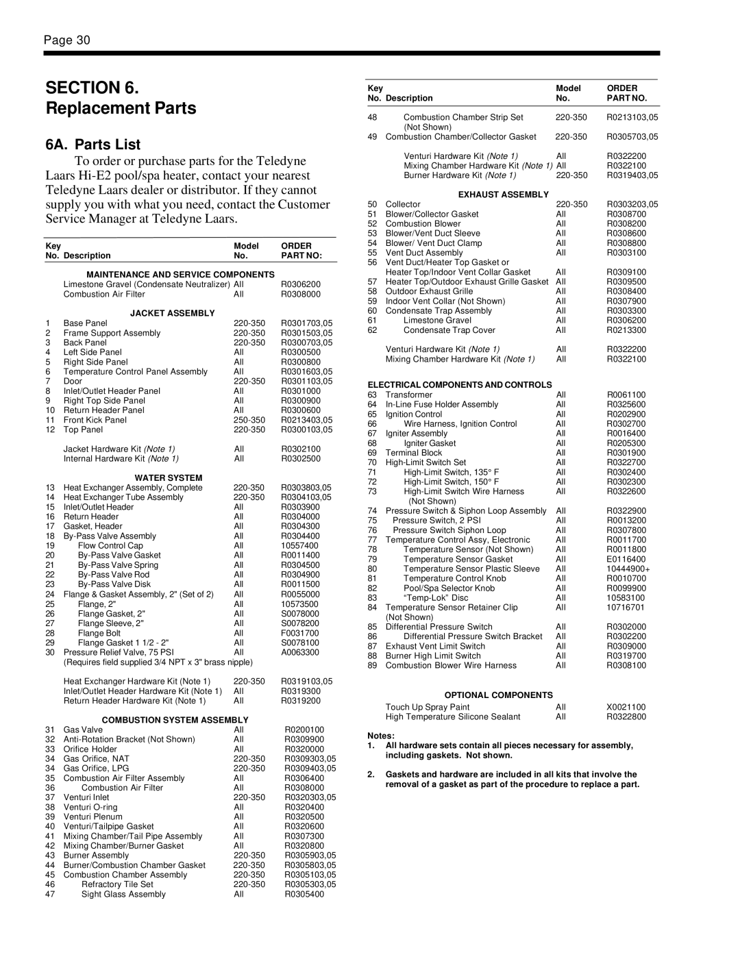 Teledyne EHE warranty Replacement Parts, 6A. Parts List 