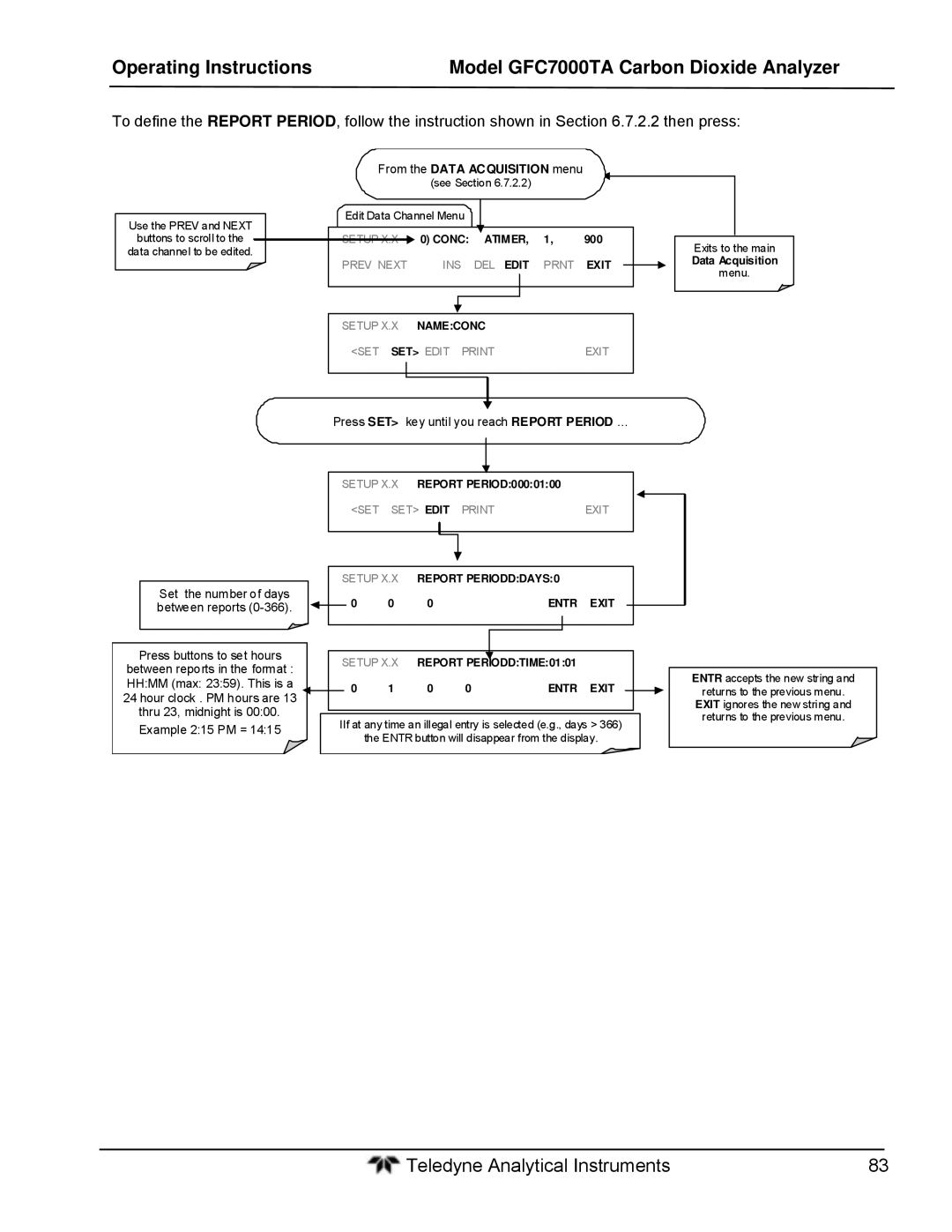 Teledyne gfc 7000ta operation manual From the Data Acquisition menu 