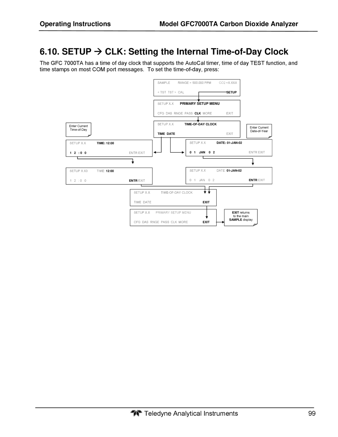 Teledyne gfc 7000ta operation manual Setup  CLK Setting the Internal Time-of-Day Clock 