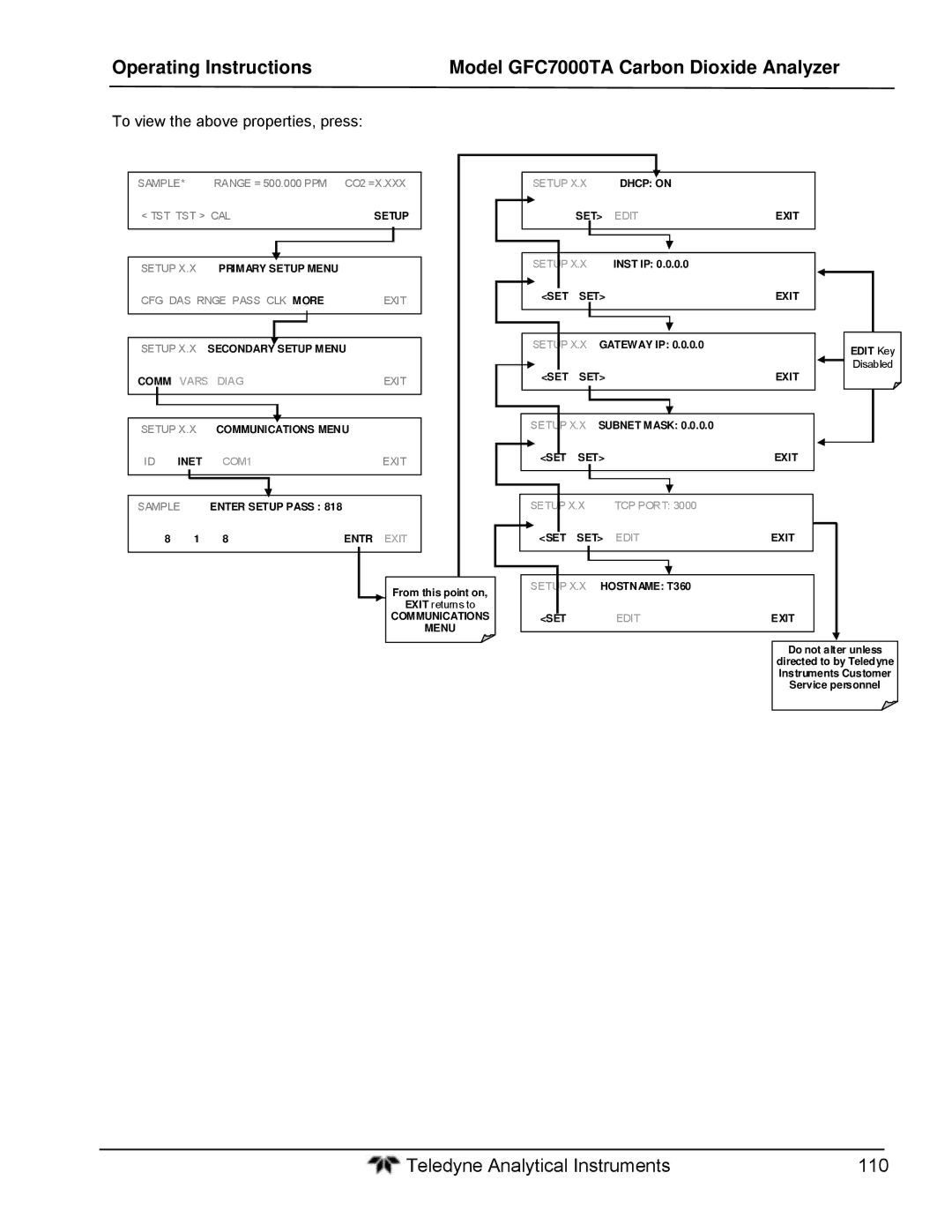 Teledyne gfc 7000ta operation manual To view the above properties, press 