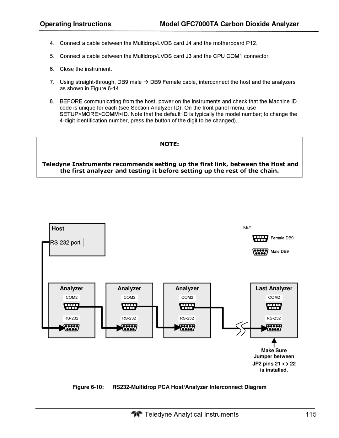 Teledyne gfc 7000ta operation manual Teledyne Analytical Instruments 115 