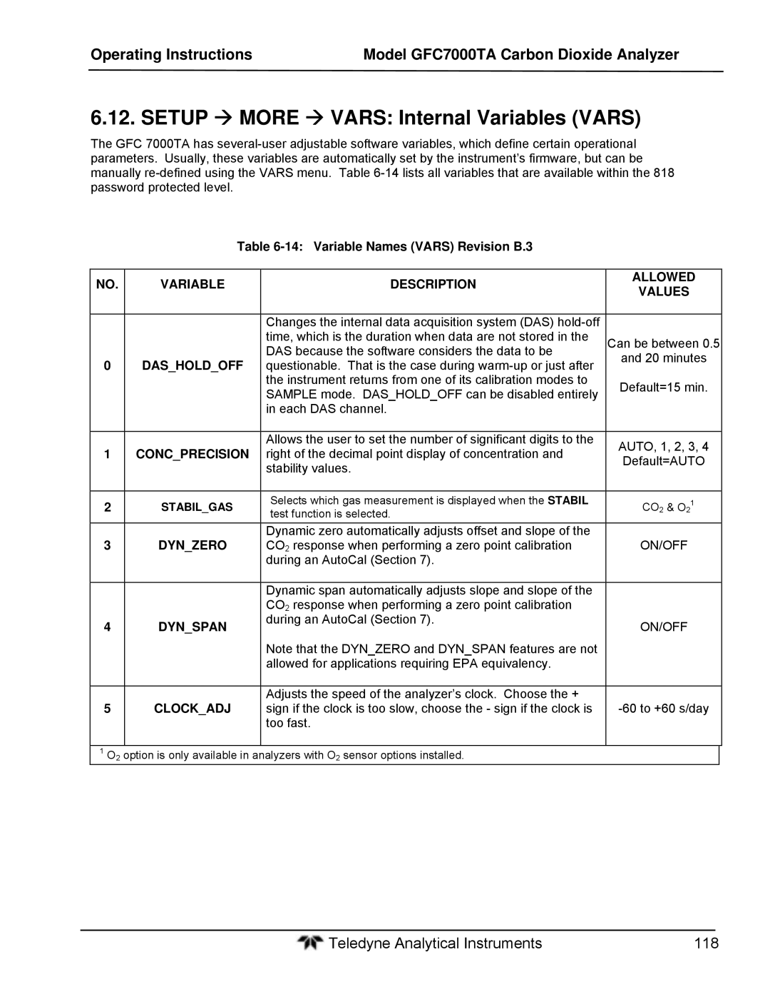 Teledyne gfc 7000ta operation manual Setup  More  Vars Internal Variables Vars 