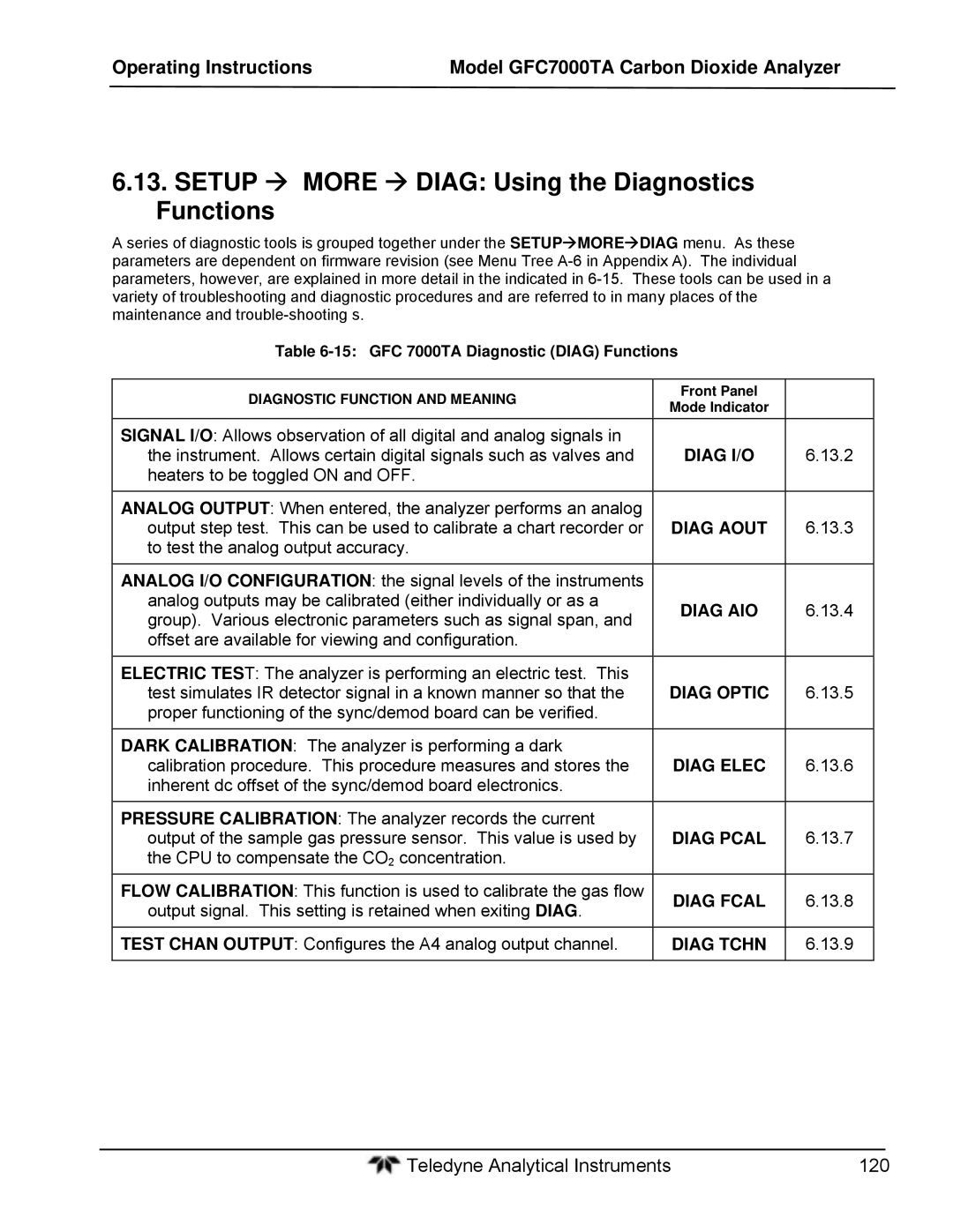 Teledyne gfc 7000ta Setup  More  Diag Using the Diagnostics Functions, GFC 7000TA Diagnostic Diag Functions 