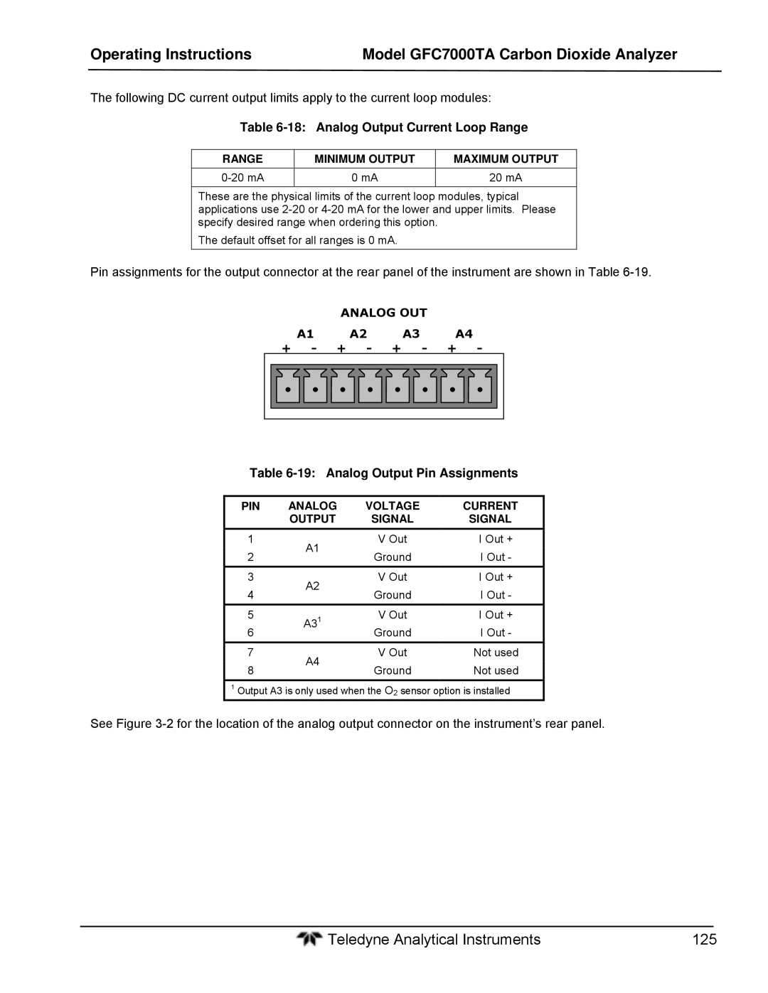 Teledyne gfc 7000ta operation manual Analog Output Current Loop Range, Analog Output Pin Assignments 