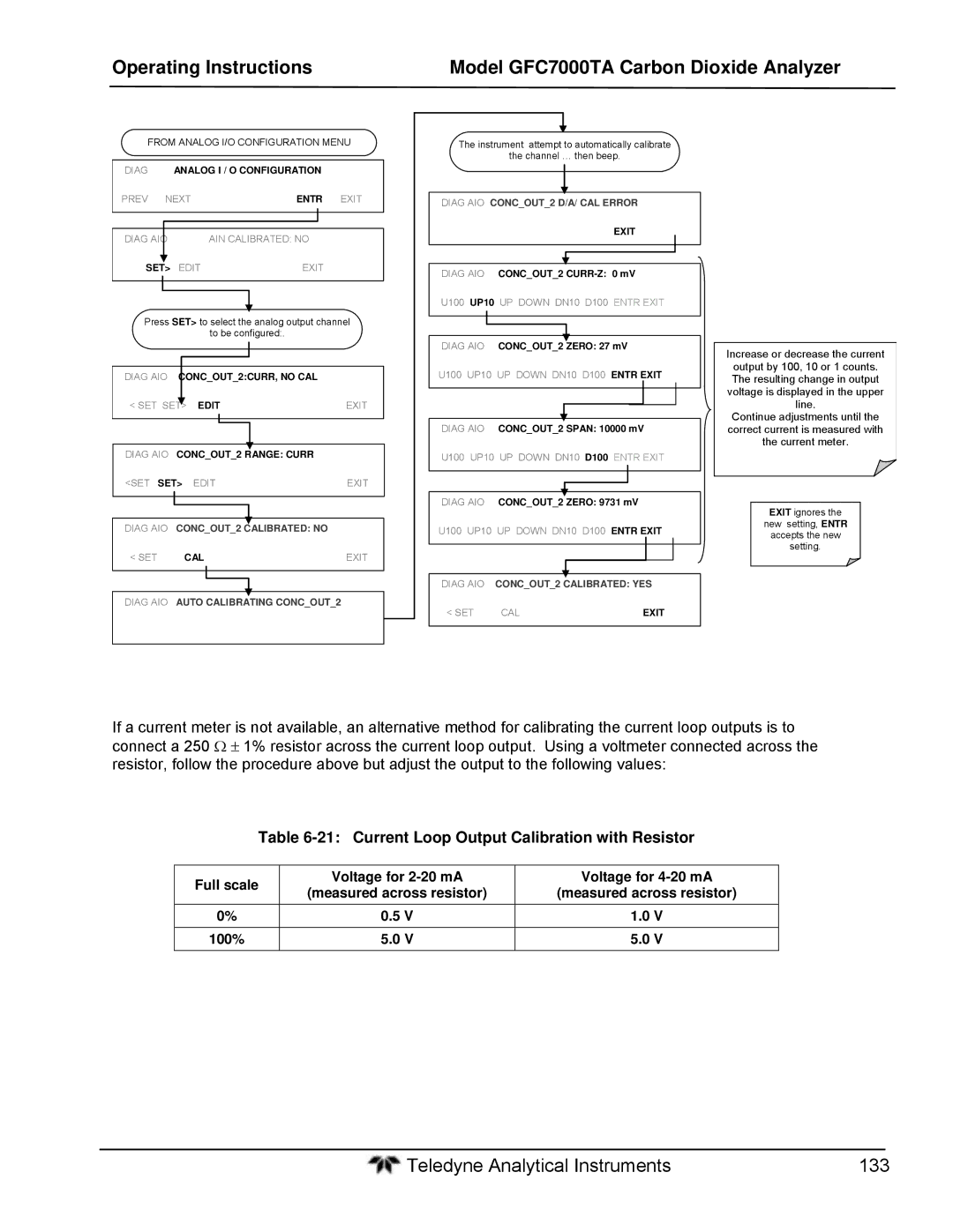 Teledyne gfc 7000ta operation manual Current Loop Output Calibration with Resistor, Set 