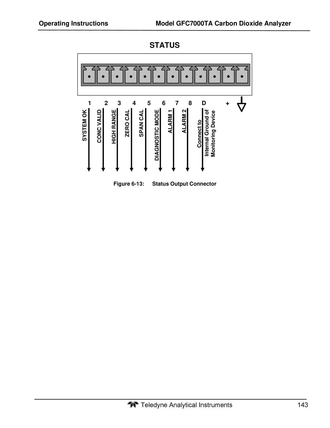 Teledyne gfc 7000ta operation manual Status 