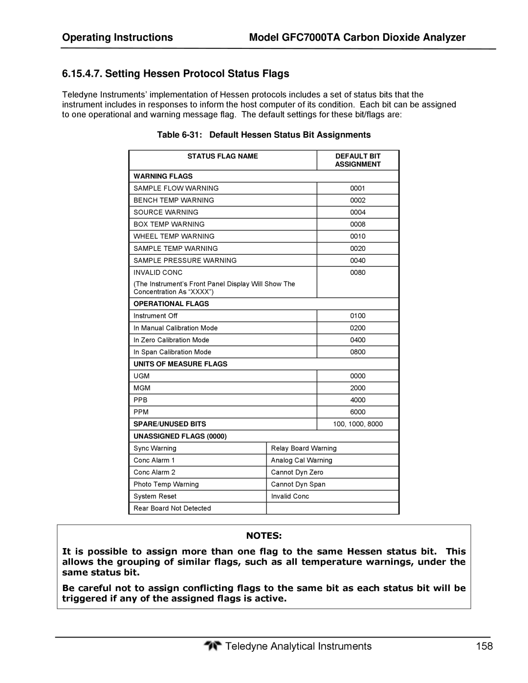 Teledyne gfc 7000ta operation manual Default Hessen Status Bit Assignments, Status Flag Name Default BIT Assignment 