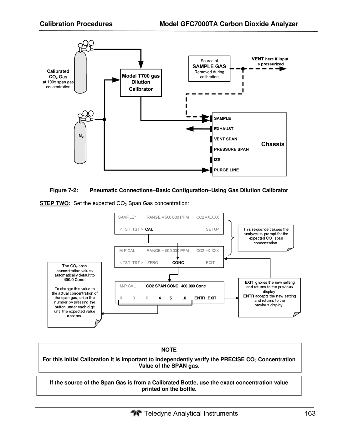 Teledyne gfc 7000ta operation manual Step TWO Set the expected CO2 Span Gas concentration 