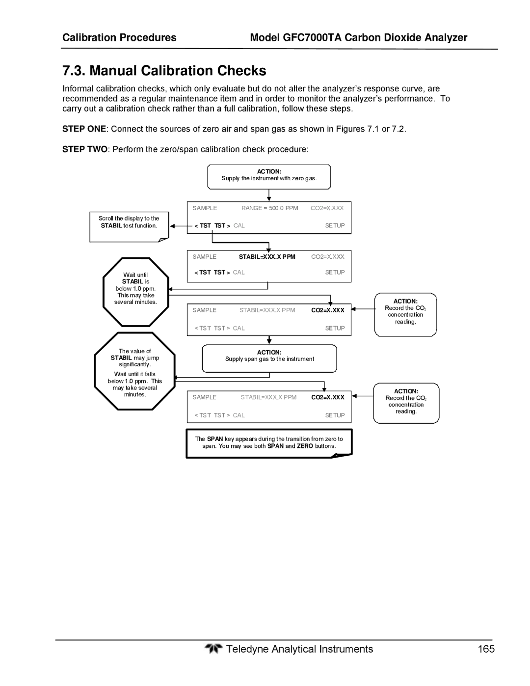 Teledyne gfc 7000ta operation manual Manual Calibration Checks, Tst Tst Cal 