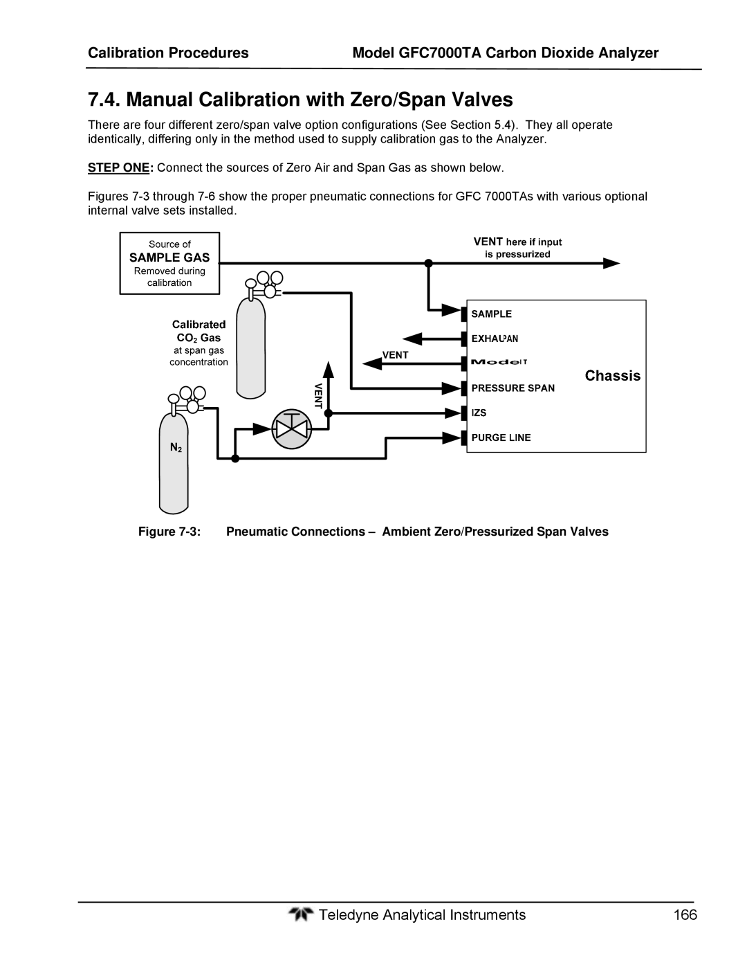 Teledyne gfc 7000ta Manual Calibration with Zero/Span Valves, Pneumatic Connections Ambient Zero/Pressurized Span Valves 