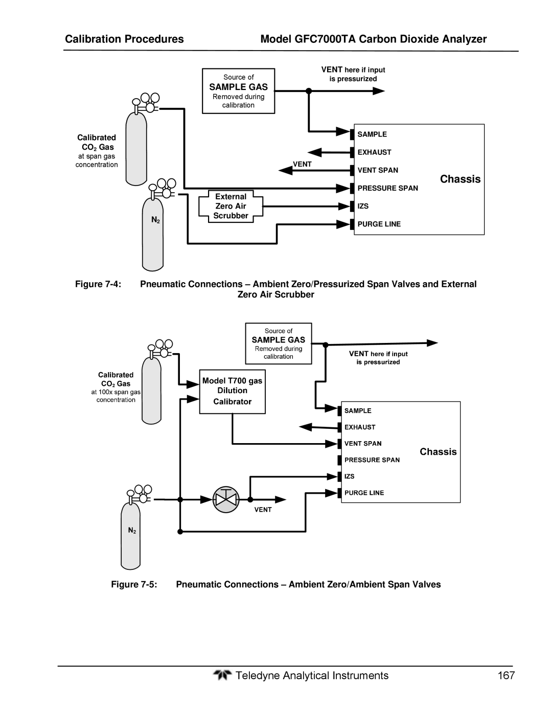 Teledyne gfc 7000ta operation manual Sample GAS, Pneumatic Connections Ambient Zero/Ambient Span Valves 