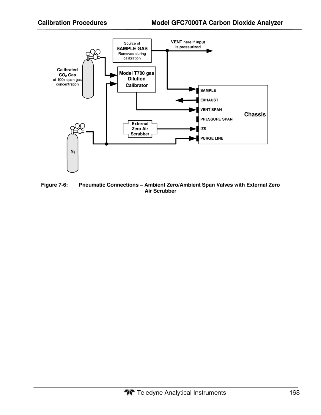 Teledyne gfc 7000ta operation manual Sample GAS 