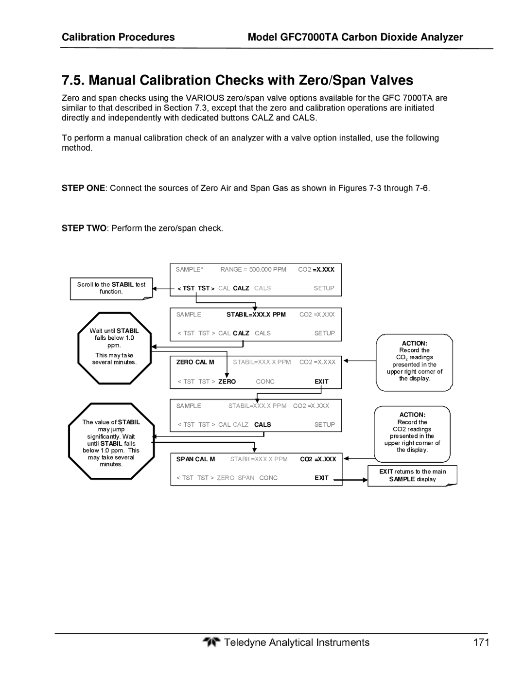 Teledyne gfc 7000ta operation manual Manual Calibration Checks with Zero/Span Valves 