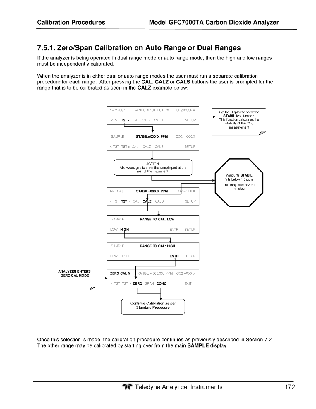 Teledyne gfc 7000ta operation manual Zero/Span Calibration on Auto Range or Dual Ranges, Analyzer Enters Zero CAL Mode 
