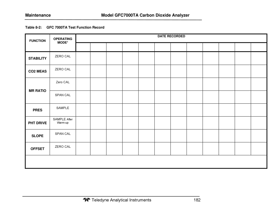 Teledyne gfc 7000ta operation manual Stability, CO2 Meas, MR Ratio, Pres, PHT Drive, Slope, Offset 