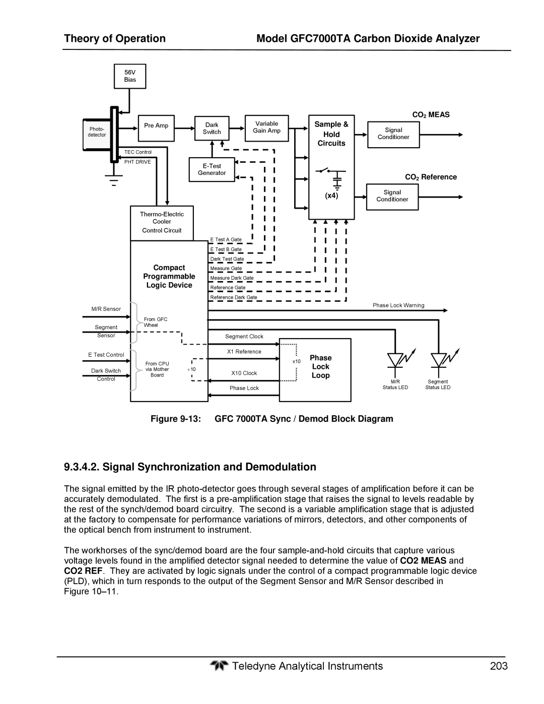 Teledyne gfc 7000ta operation manual Signal Synchronization and Demodulation, GFC 7000TA Sync / Demod Block Diagram 