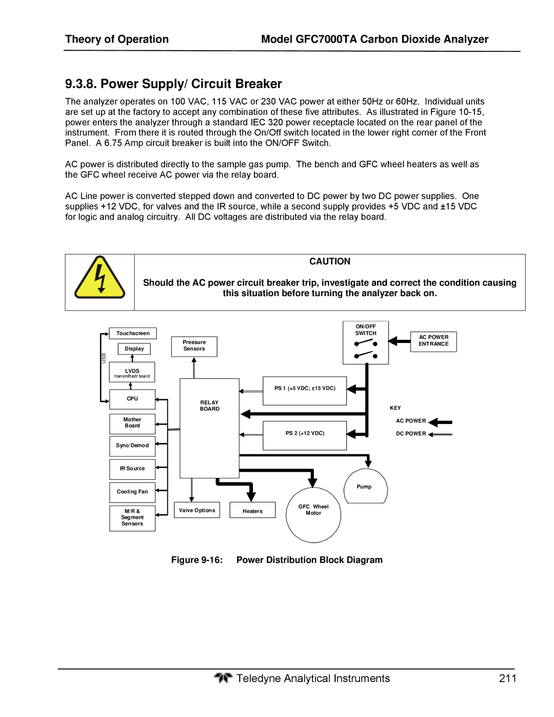 Teledyne gfc 7000ta operation manual Power Supply/ Circuit Breaker, Power Distribution Block Diagram 