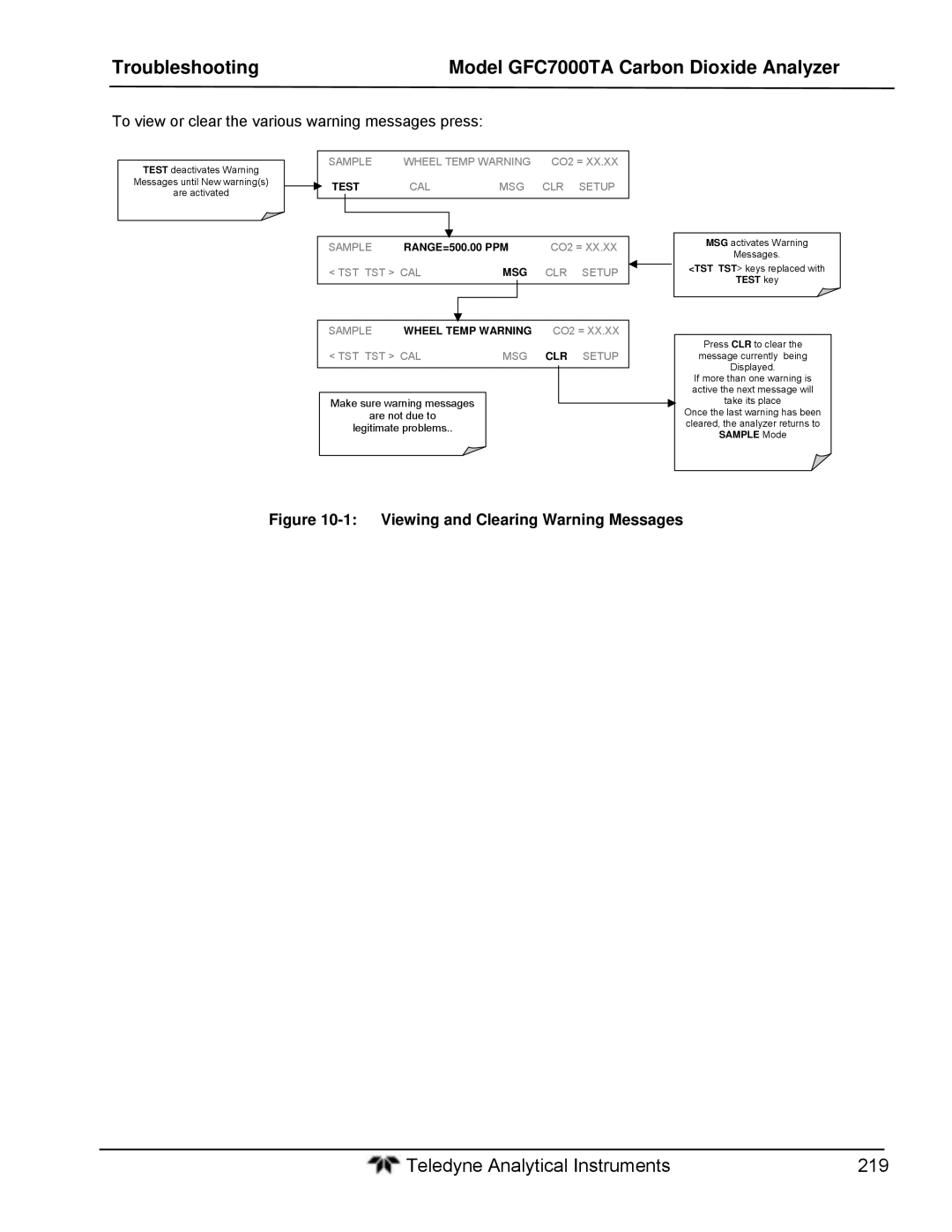 Teledyne gfc 7000ta To view or clear the various warning messages press, Viewing and Clearing Warning Messages 
