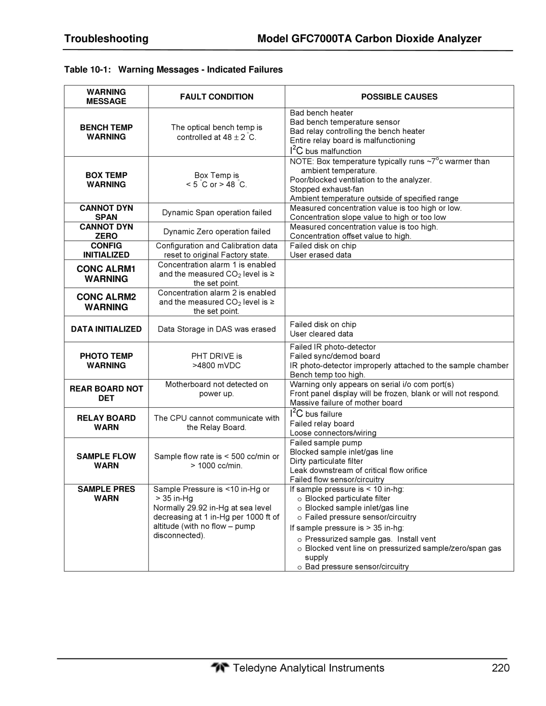 Teledyne gfc 7000ta operation manual Conc ALRM1, Conc ALRM2 