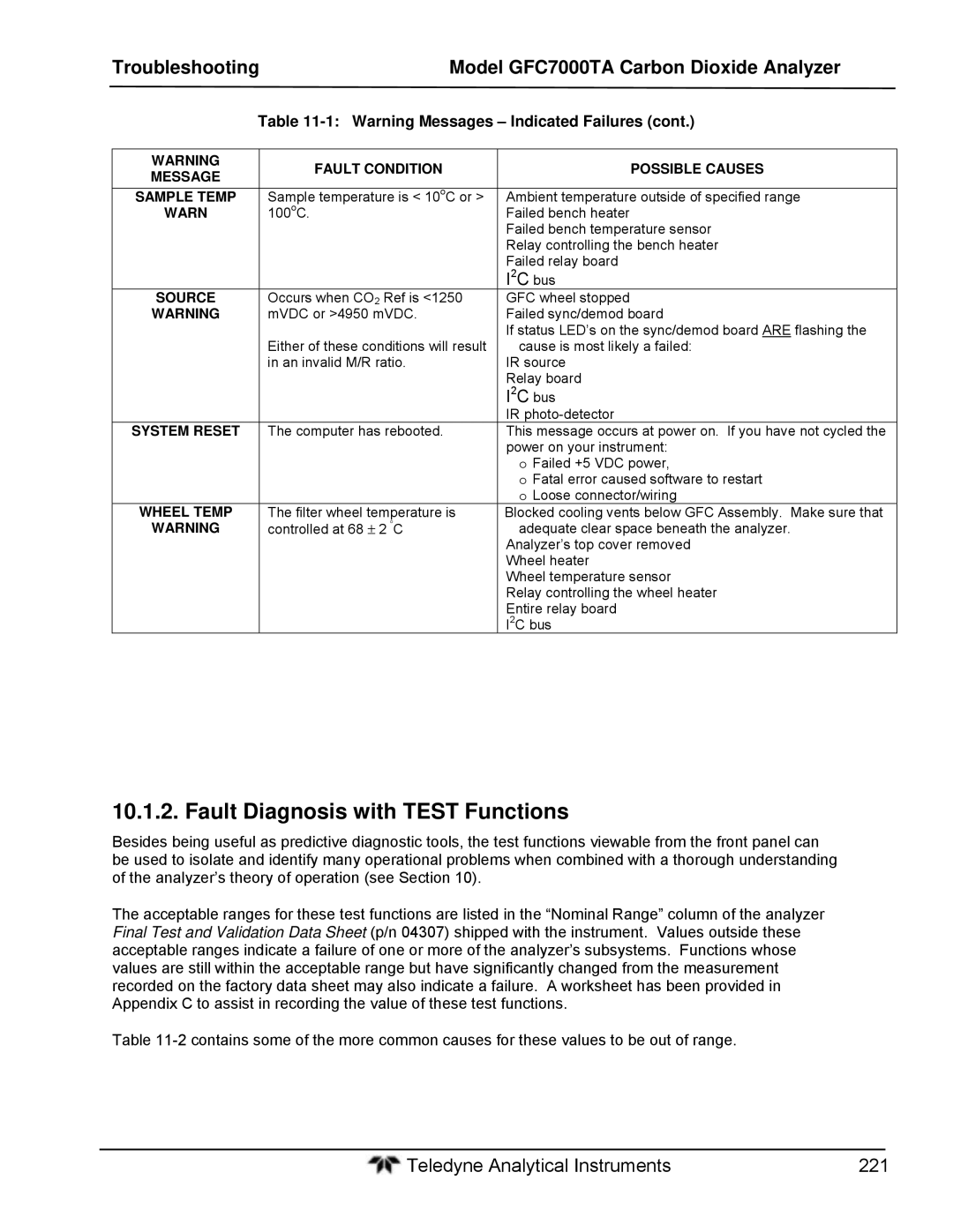 Teledyne gfc 7000ta Fault Diagnosis with Test Functions, Fault Condition Possible Causes Message Sample Temp, Source 