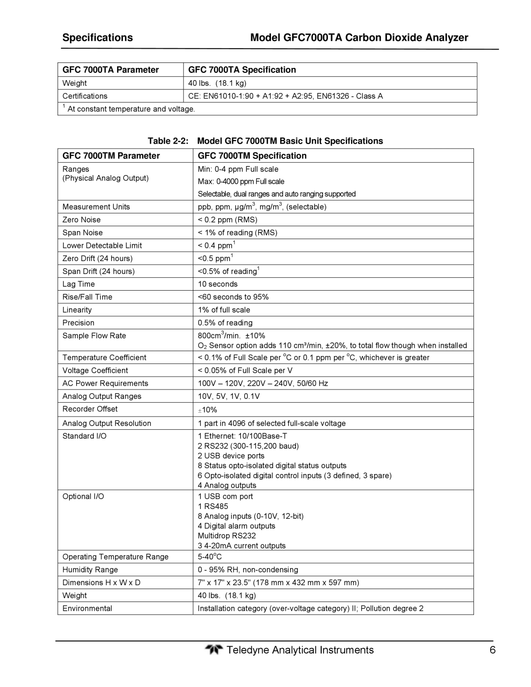 Teledyne gfc 7000ta operation manual Specifications Model GFC7000TA Carbon Dioxide Analyzer 