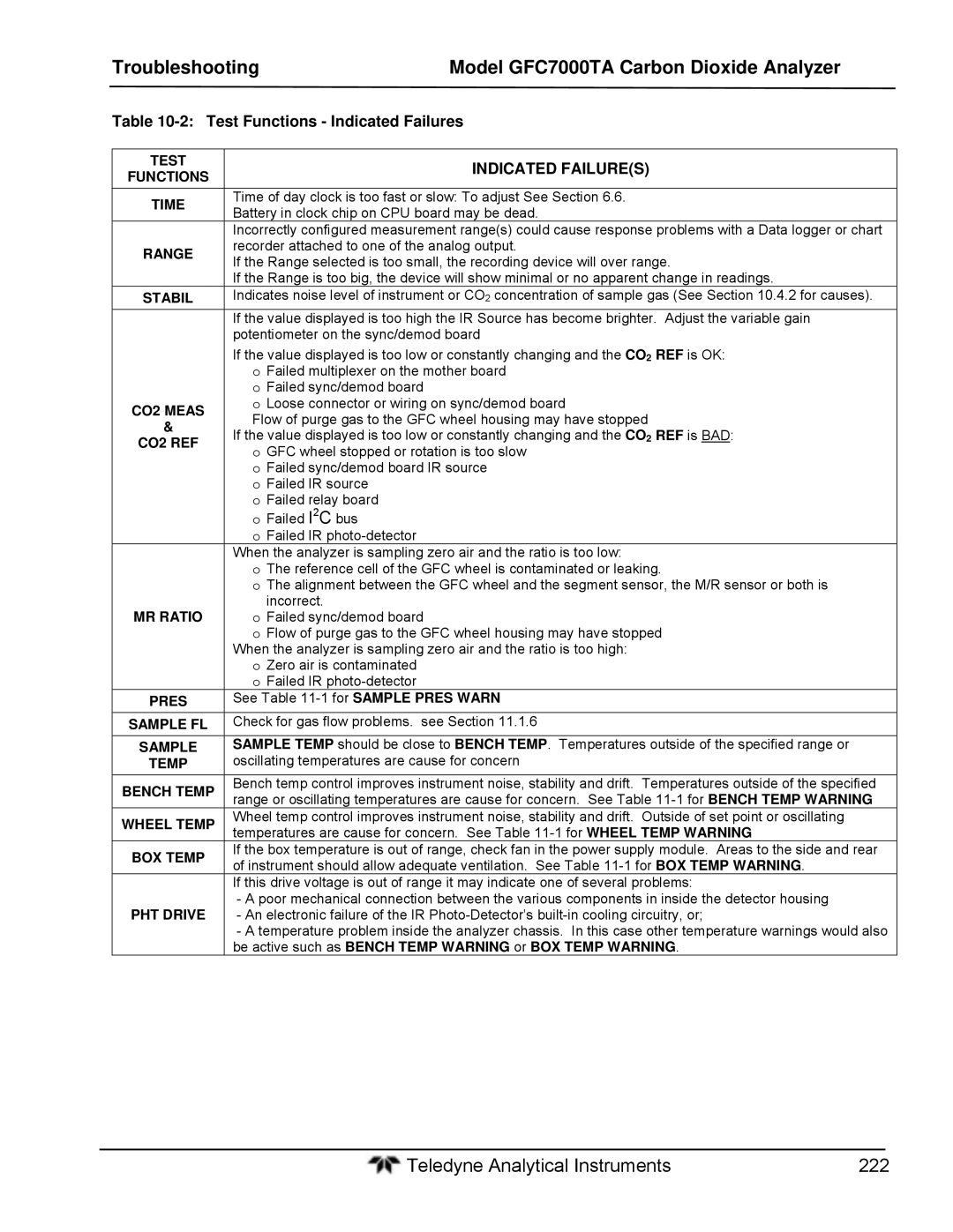 Teledyne gfc 7000ta operation manual Test Functions Indicated Failures 