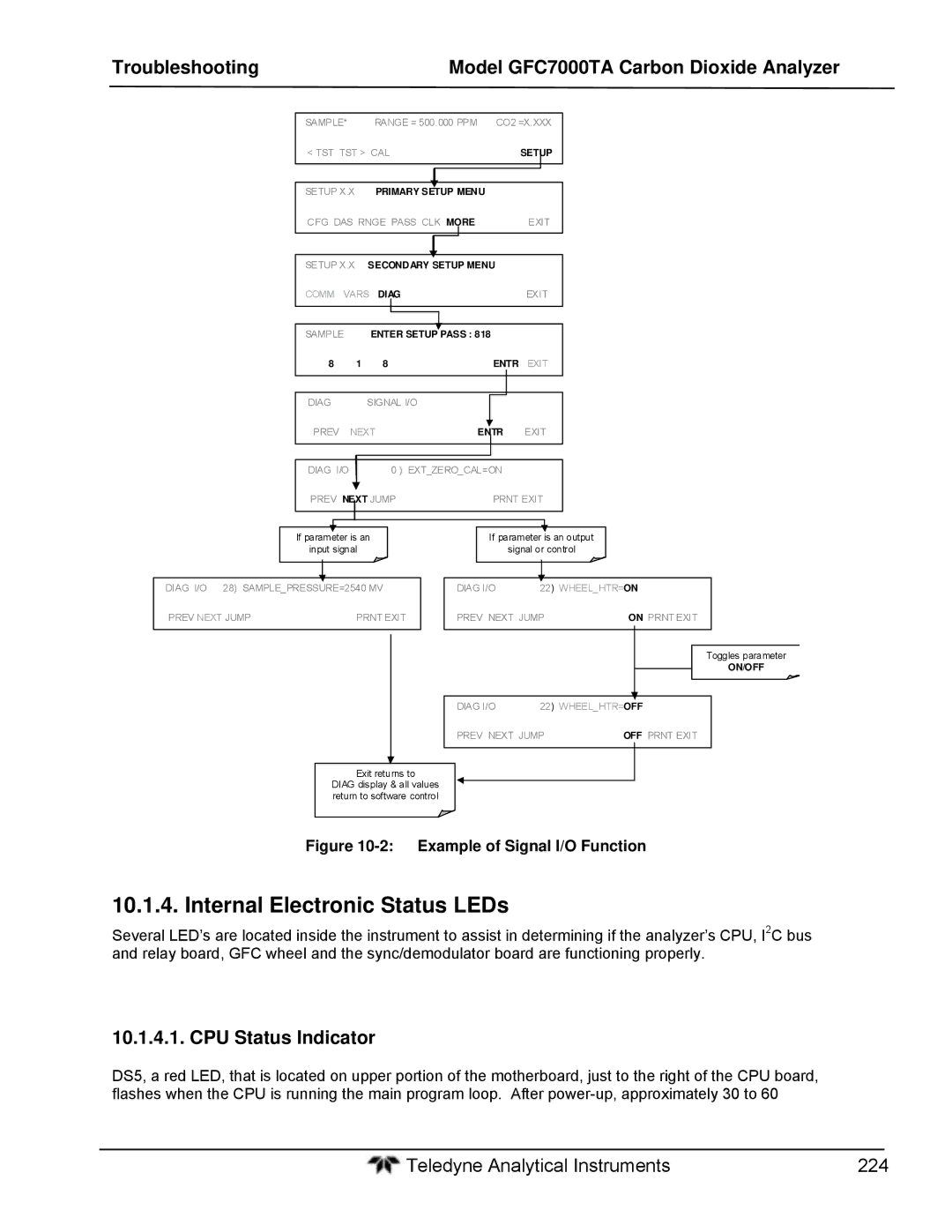 Teledyne gfc 7000ta operation manual Internal Electronic Status LEDs, CPU Status Indicator 