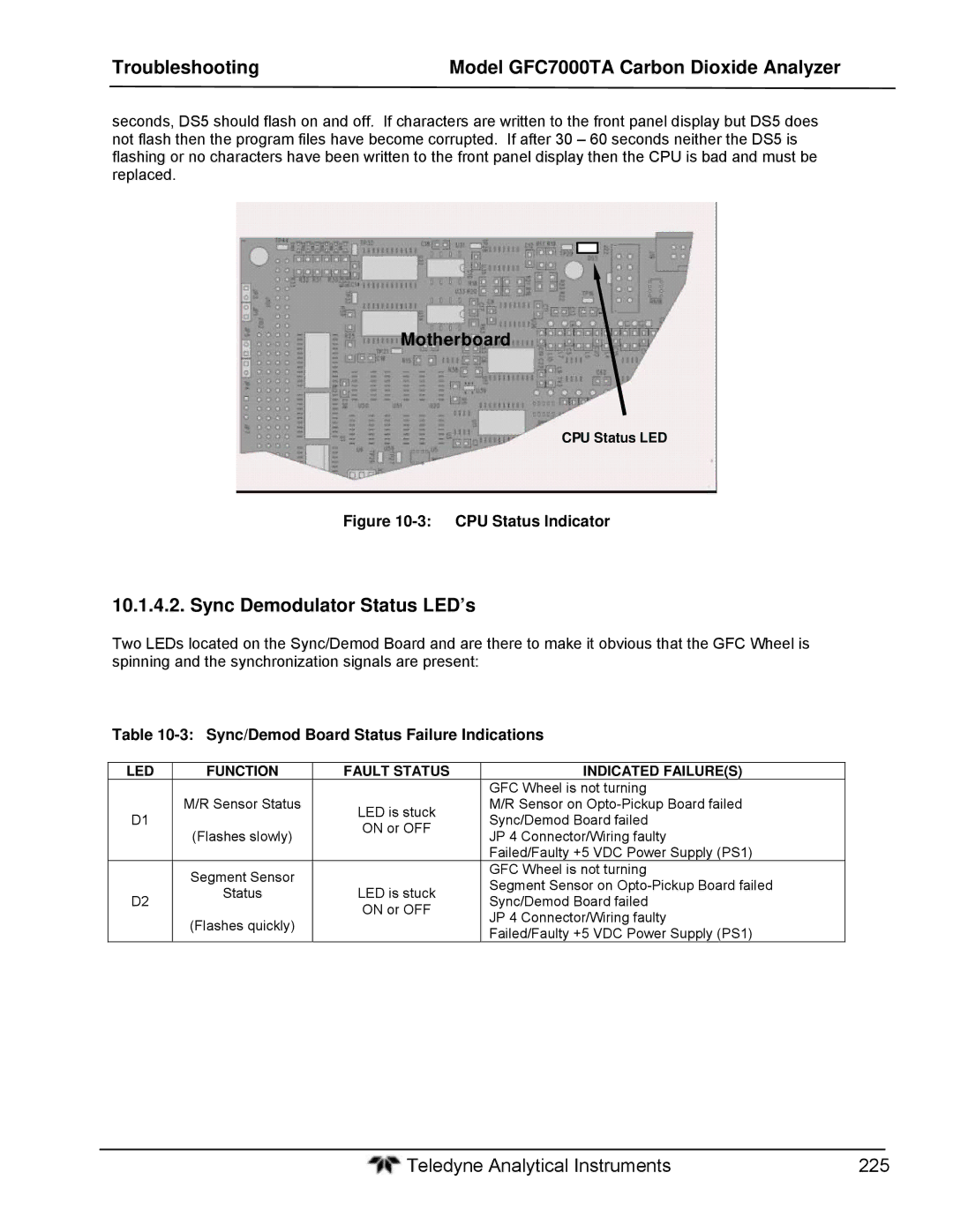 Teledyne gfc 7000ta operation manual Sync Demodulator Status LED’s, Sync/Demod Board Status Failure Indications 