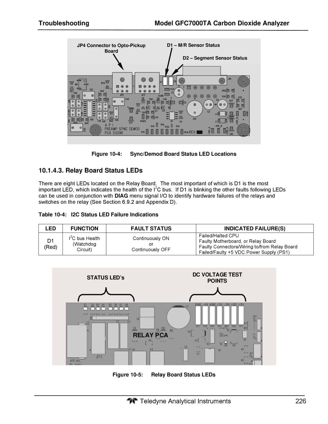 Teledyne gfc 7000ta operation manual Relay Board Status LEDs, I2C Status LED Failure Indications, DC Voltage Test, Points 