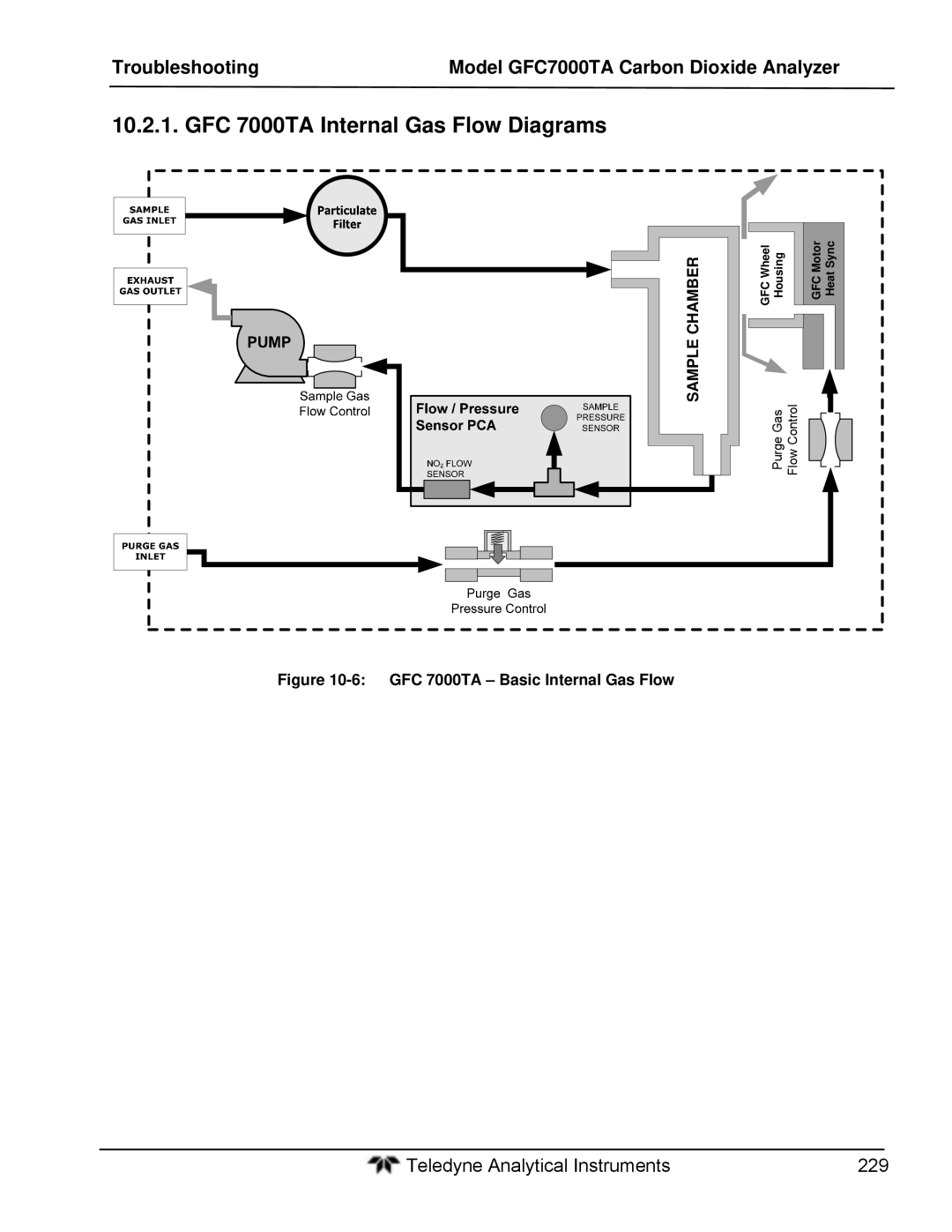 Teledyne gfc 7000ta operation manual GFC 7000TA Internal Gas Flow Diagrams, Sample Chamber 