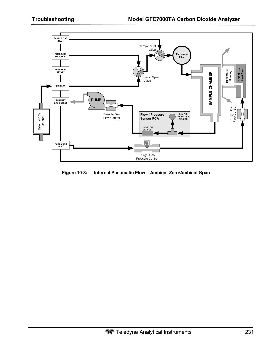 Teledyne gfc 7000ta operation manual Teledyne Analytical Instruments 231 