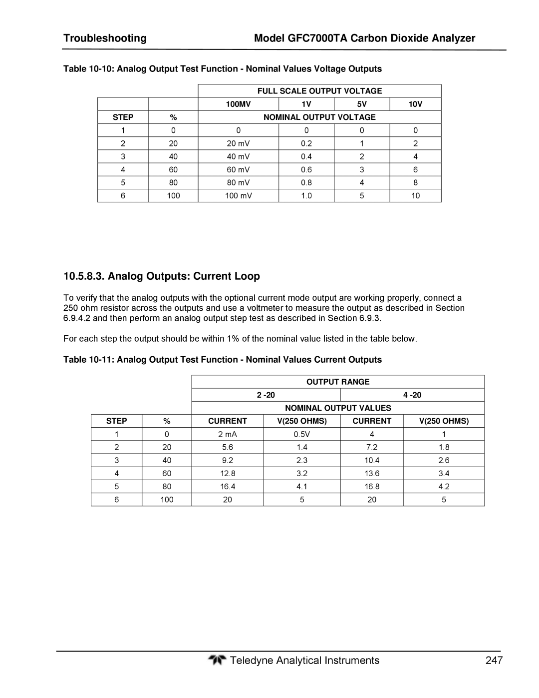 Teledyne gfc 7000ta operation manual Analog Outputs Current Loop, Full Scale Output Voltage, Step Nominal Output Voltage 